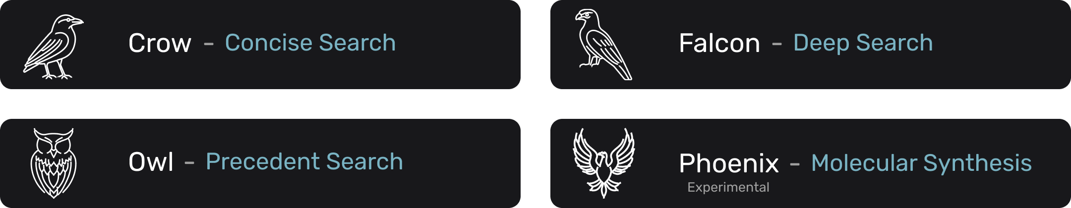 FutureHouse四大智能体